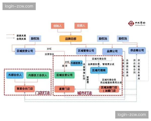 分发渠道激励体系重构，流量共享机制促行业共赢